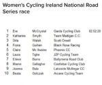 Ladies Race Result- John Beggs Mem. 2017